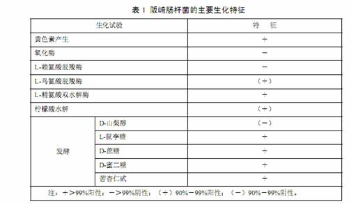 阪崎肠杆菌的主要生化特征 